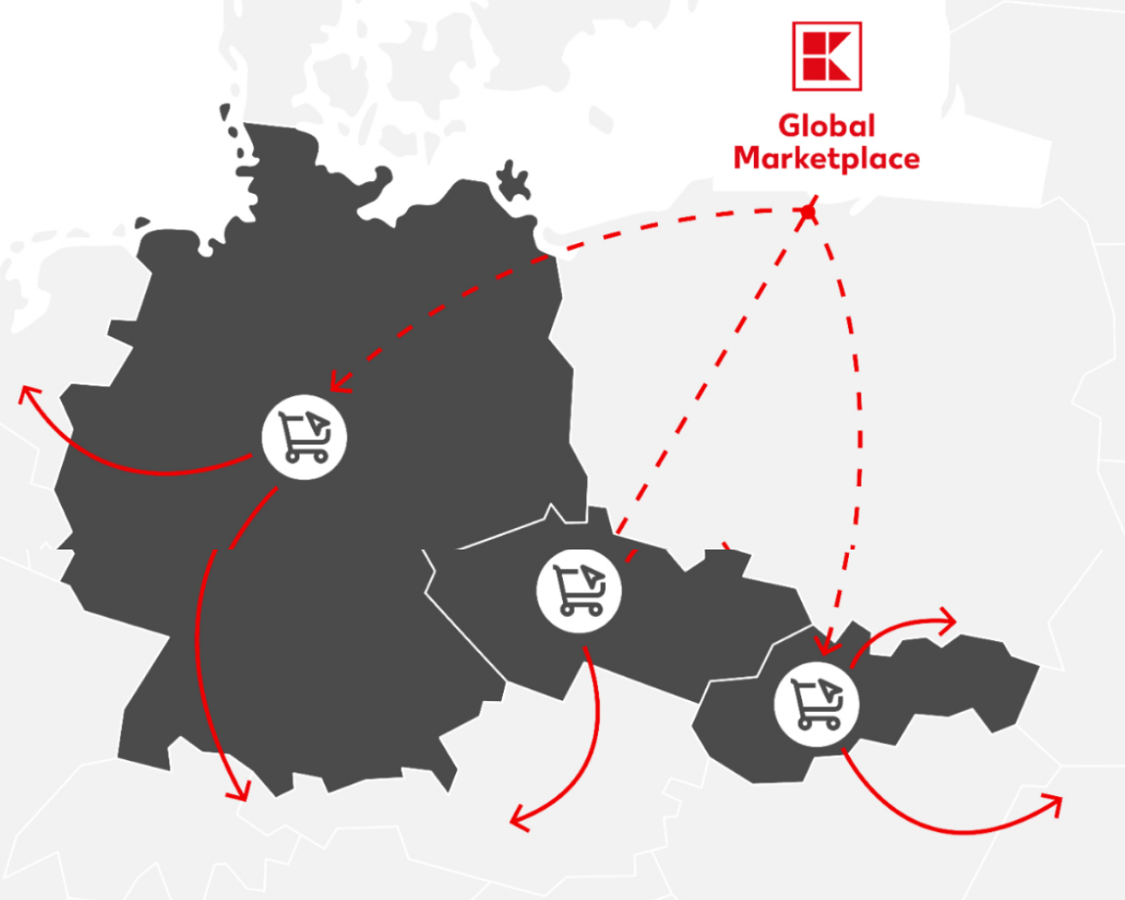 Nová příležitost pro e-shopy na českém trhu: Jak funguje Kaufland Marketplace a proč byste se měli zaregistrovat?