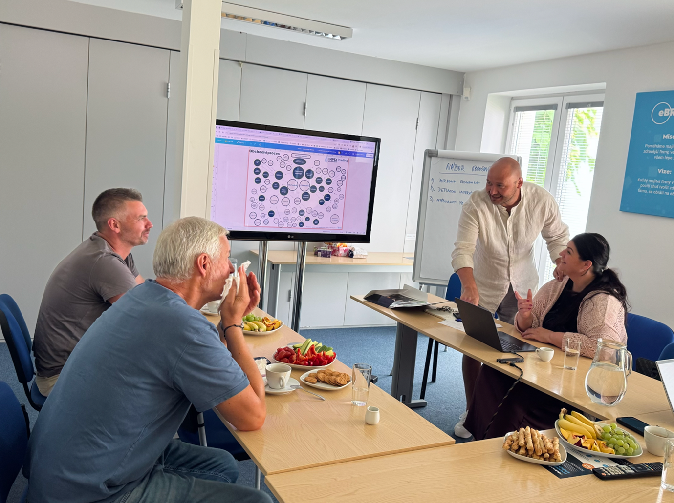 Školení řízení obchodu