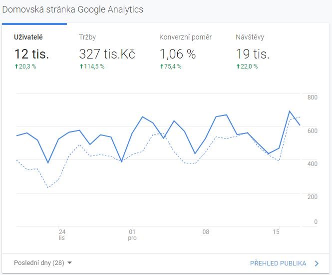 Google-Analytics-1