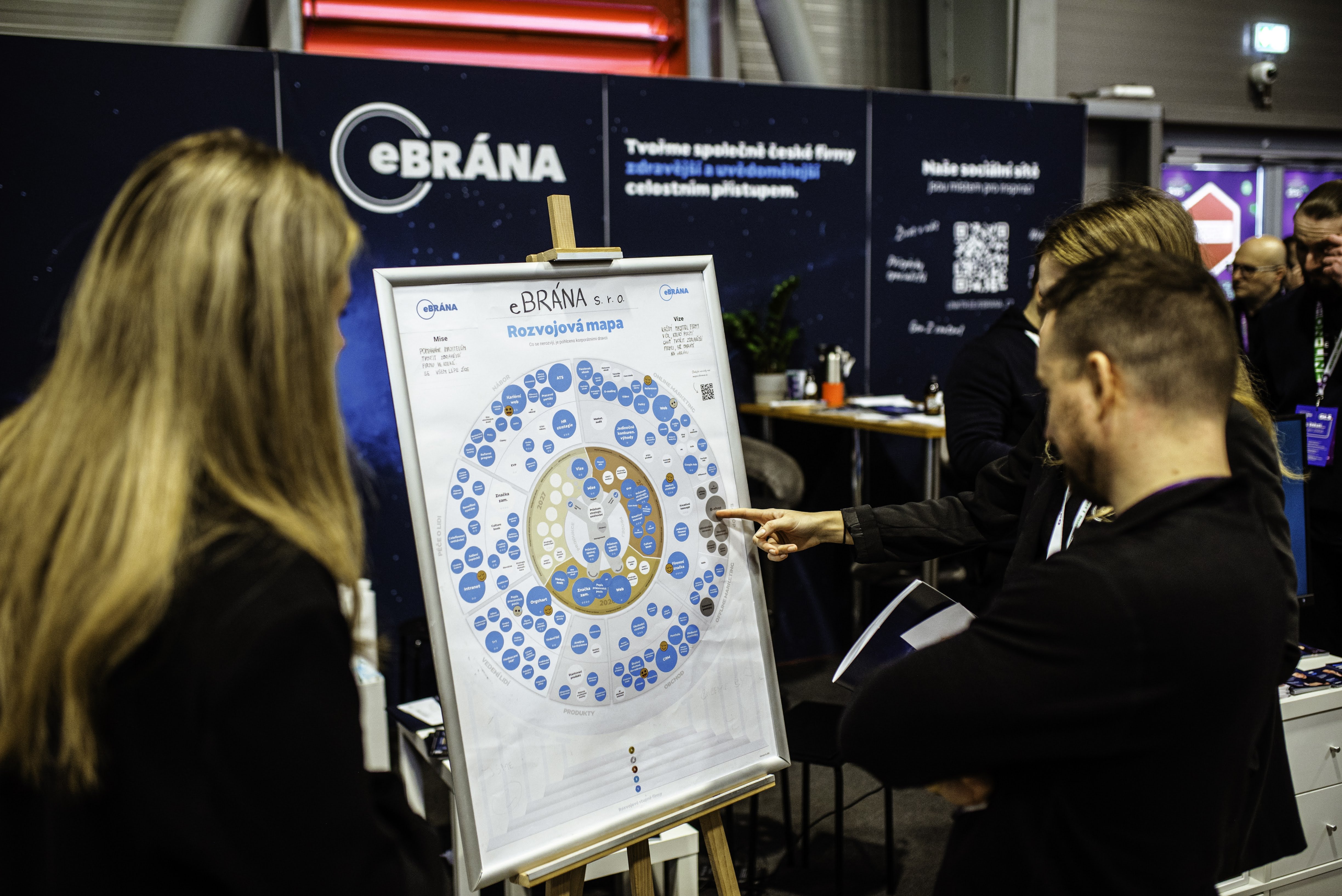 Rozvojová mapa eBRÁNA